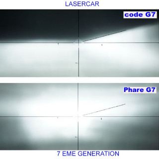 performance d’éclairage du kit-ampoules-bi-led-haute-puissance-h4-Lumileds