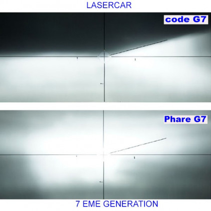 performance d’éclairage du kit-ampoules-bi-led-haute-puissance-h4-Lumileds