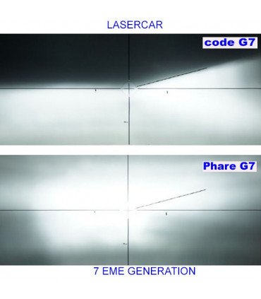performance d’éclairage du kit-ampoules-bi-led-haute-puissance-h4-Lumileds