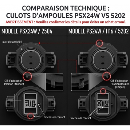 AVERTISSEMENT, COMPARAISON PSX24W ET H16